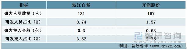 一文读懂2023年箱包行业现状及前景：浙江自然VS开润股份(图9)