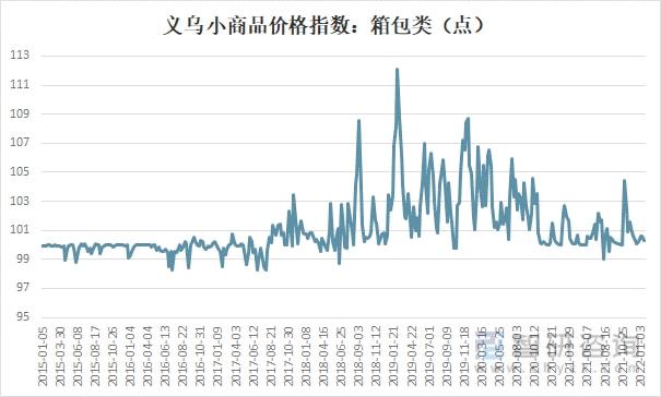 2021年中国箱包发展现状及进出口分析：进出口金额有所增加 [图](图8)