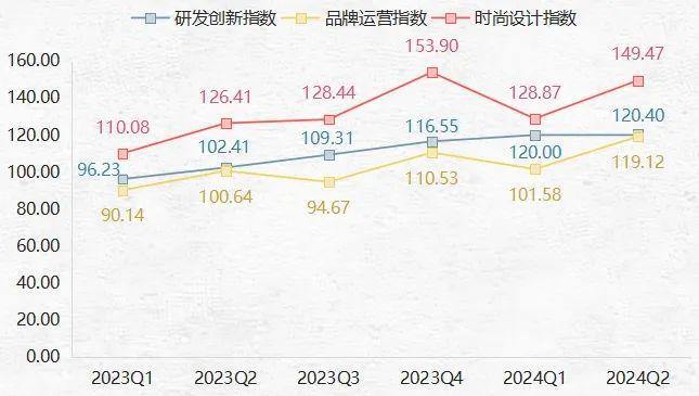 上半年箱包产品价格指数波动下跌(图6)