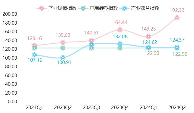 上半年箱包产品价格指数波动下跌(图4)