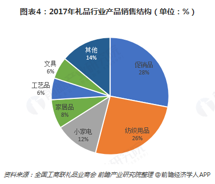 2018年礼品行业市场现状与发展趋势分析 定制化的个体消费成为趋势【组图】(图4)